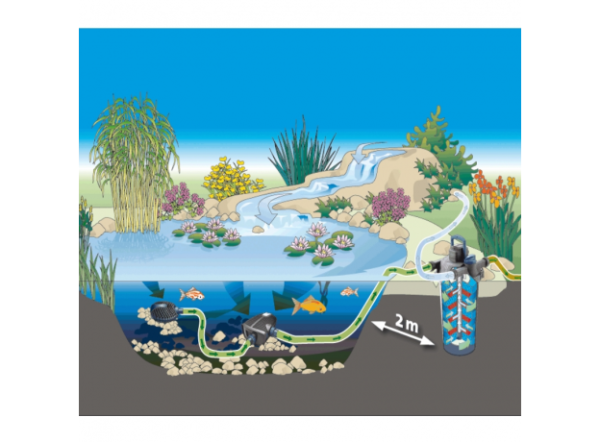 Фильтрационный комплект напорный Oase FiltoClear Set 20000 